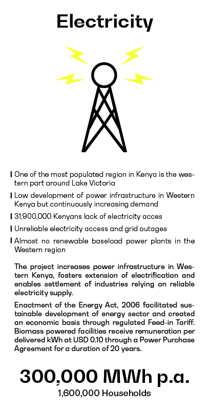 Board_Electricity Info board
